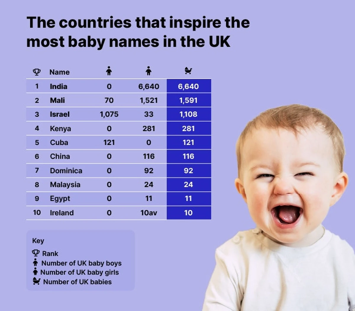 Proč zkušení rodiče raději volí dětem jména s mezinárodní výslovností - image 1