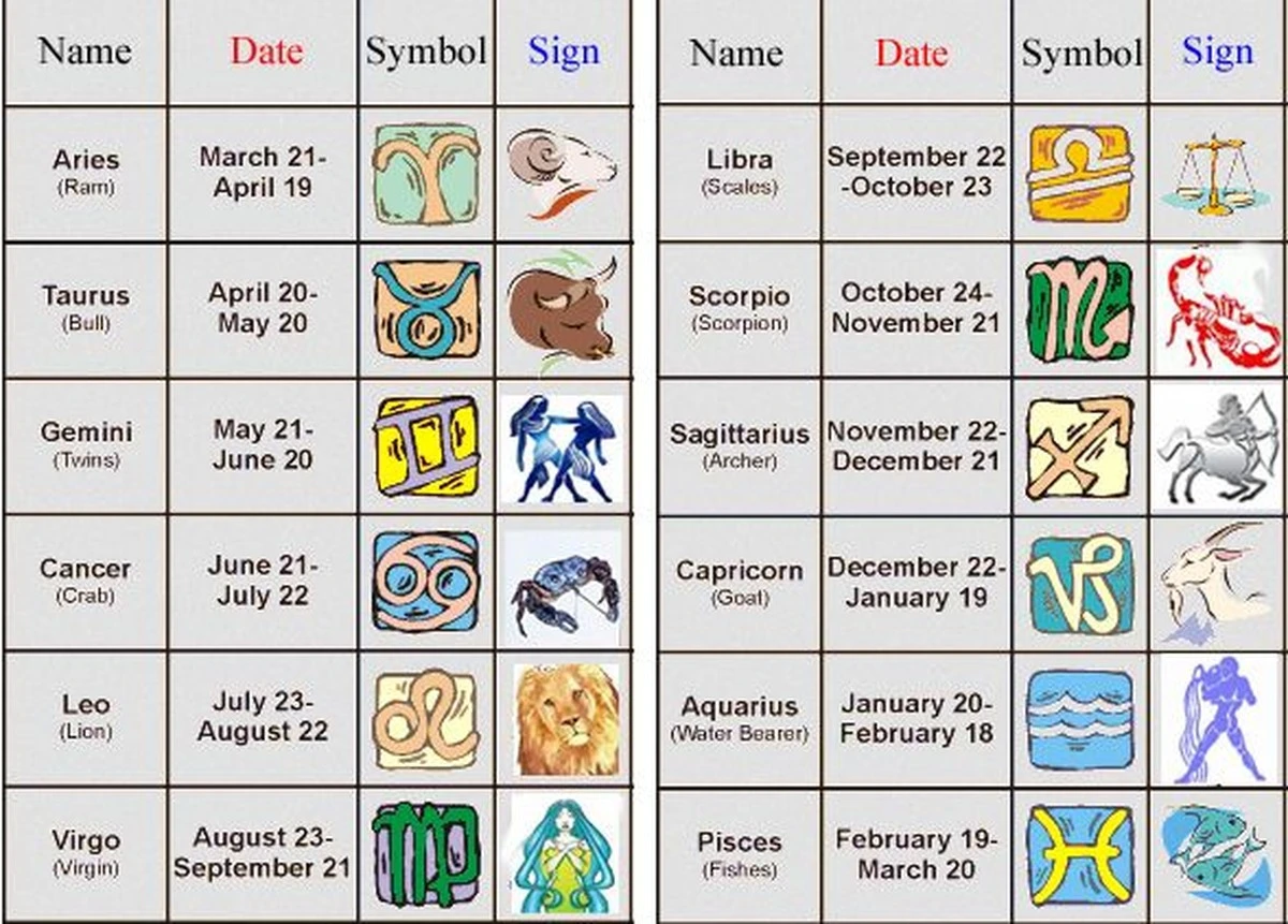 Proč se 14. února 2026 nevyplatí slibovat: Modrá chyba v horoskopu - image 1