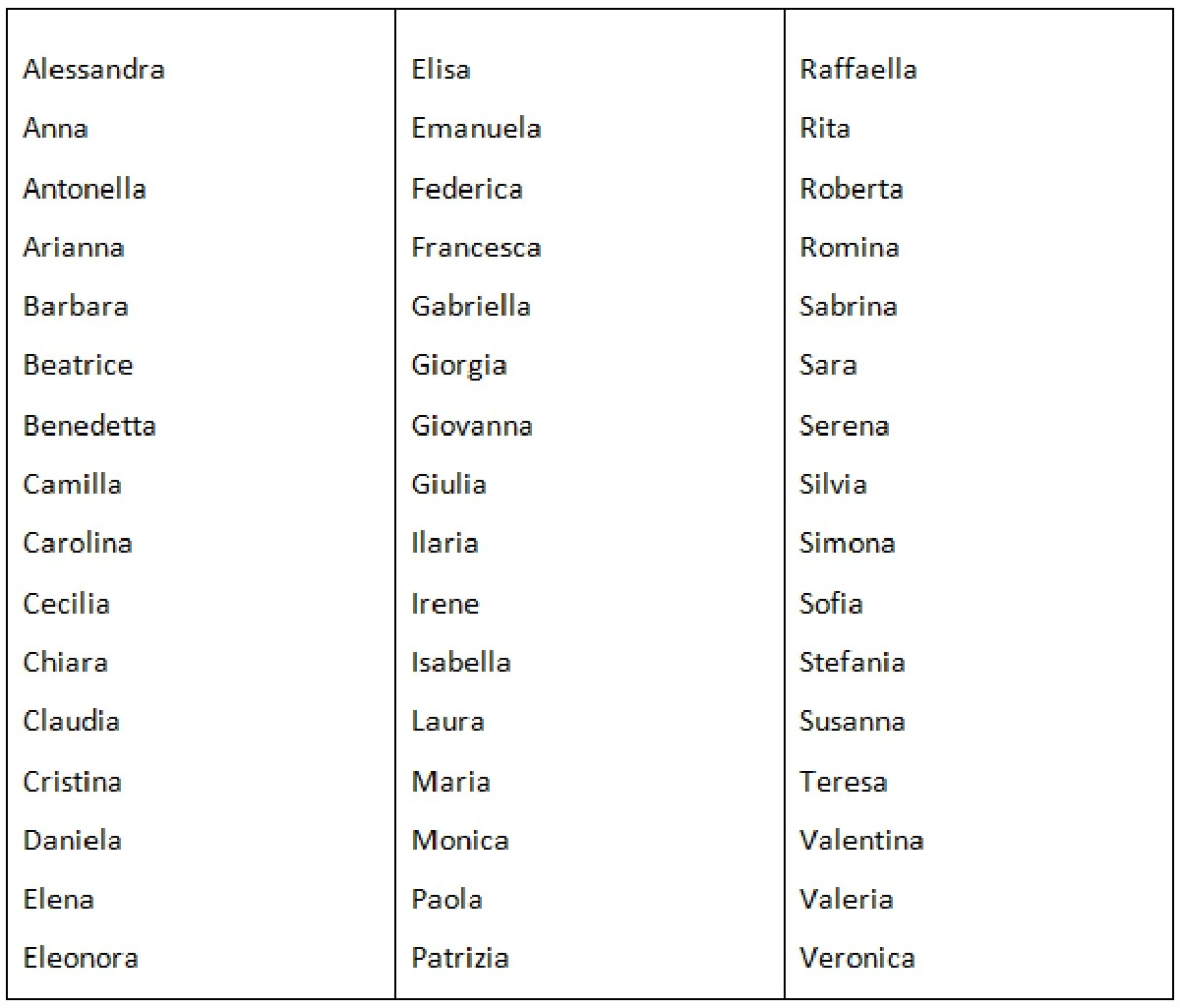 Proč se italská jména stala v Česku hitem: Seznam těch nejlepších - image 1