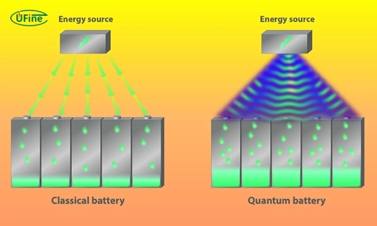 Proč se velké kvantové baterie nabijí rychleji než ty malé - image 1
