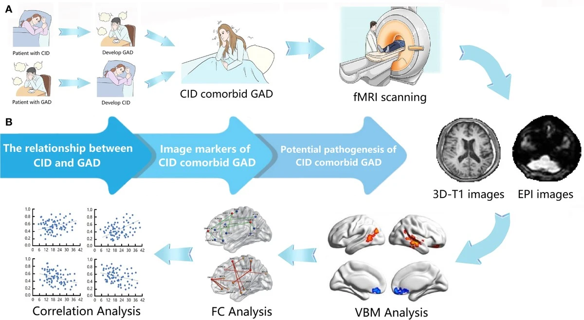 procvasmozekodm-extra-1.webp Proč váš mozek odmítá v noci vypnout a co to říká o riziku Alzheimerovy choroby - image 1